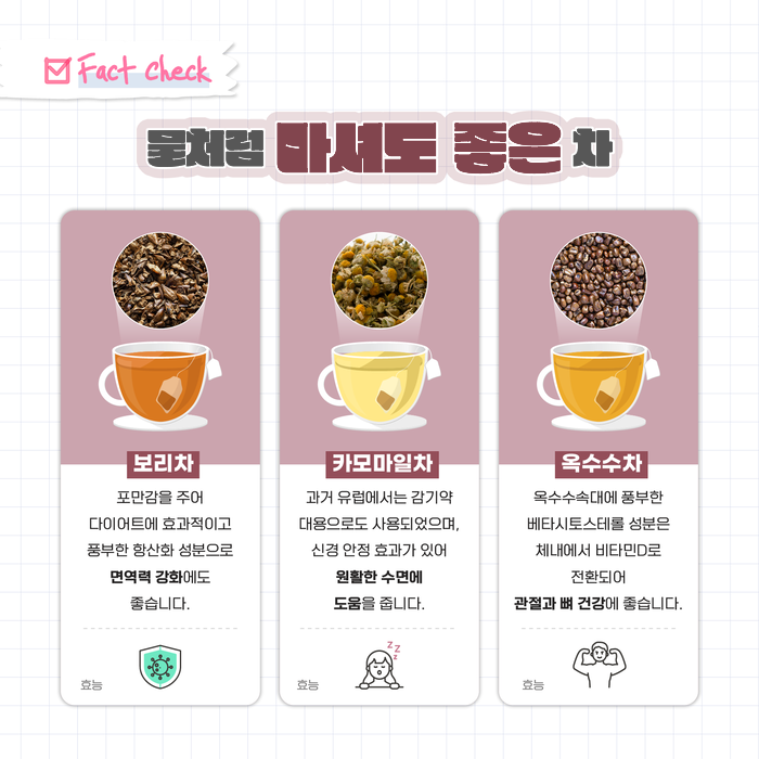 Fact Check 물처럼 마셔도 좋은 차 보리차 포만감을 주어 다이어트에 효과적이고 풍부한 항산화 성분으로 면역력 강화에도 좋습니다. 효능 카모마일차 과거 유럽에서는 감기약 대용으로도 사용되었으며, 신경 안정 효과가 있어 원활한 수면에 도움을 줍니다. 효능 옥수수차 옥수수속대에 풍부한 베타시토스테롤 성분은 체내에서 비타민D로 전환되어 관절과 뼈 건강에 좋습니다. 효능