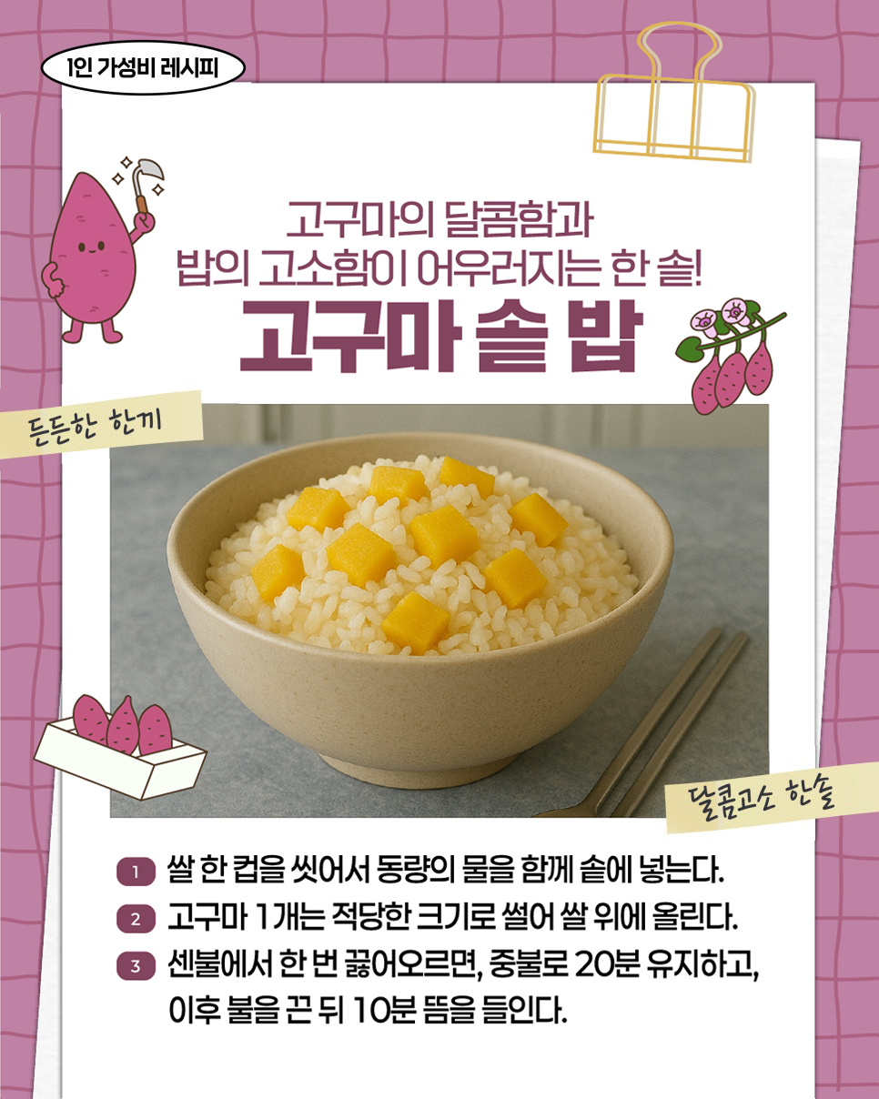 1인 가성비 레시피. 고구마의 달콤함과 밥의 고소함이 어우러지는 한 솥! 고구마 솥밥. 든든한 한끼. 달콤고소 한솥. ① 쌀 한 컵을 씻어서 동량의 물을 함께 솥에 넣는다. ② 고구마 1개는 적당한 크기로 썰어 쌀 위에 올린다. ③ 센불에서 한 번 끓어오르면, 중불로 20분 유지하고, 이후 불을 끈 뒤 10분 뜸을 들인다.