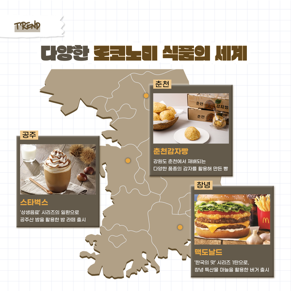 TREND 다양한 로코노미 식품의 세계 공주 스타벅스 ‘상생음료’ 시리즈의 일환으로 공주산 밤을 활용한 밤 라떼 출시 춘천 춘천감자빵 강원도 춘천에서 재배되는 다양한 품종의 감자를 활용해 만든 빵 창녕 맥도날드 ‘한국의 맛’ 시리즈 1탄으로, 창녕 특산물 마늘을 활용한 버거 출시