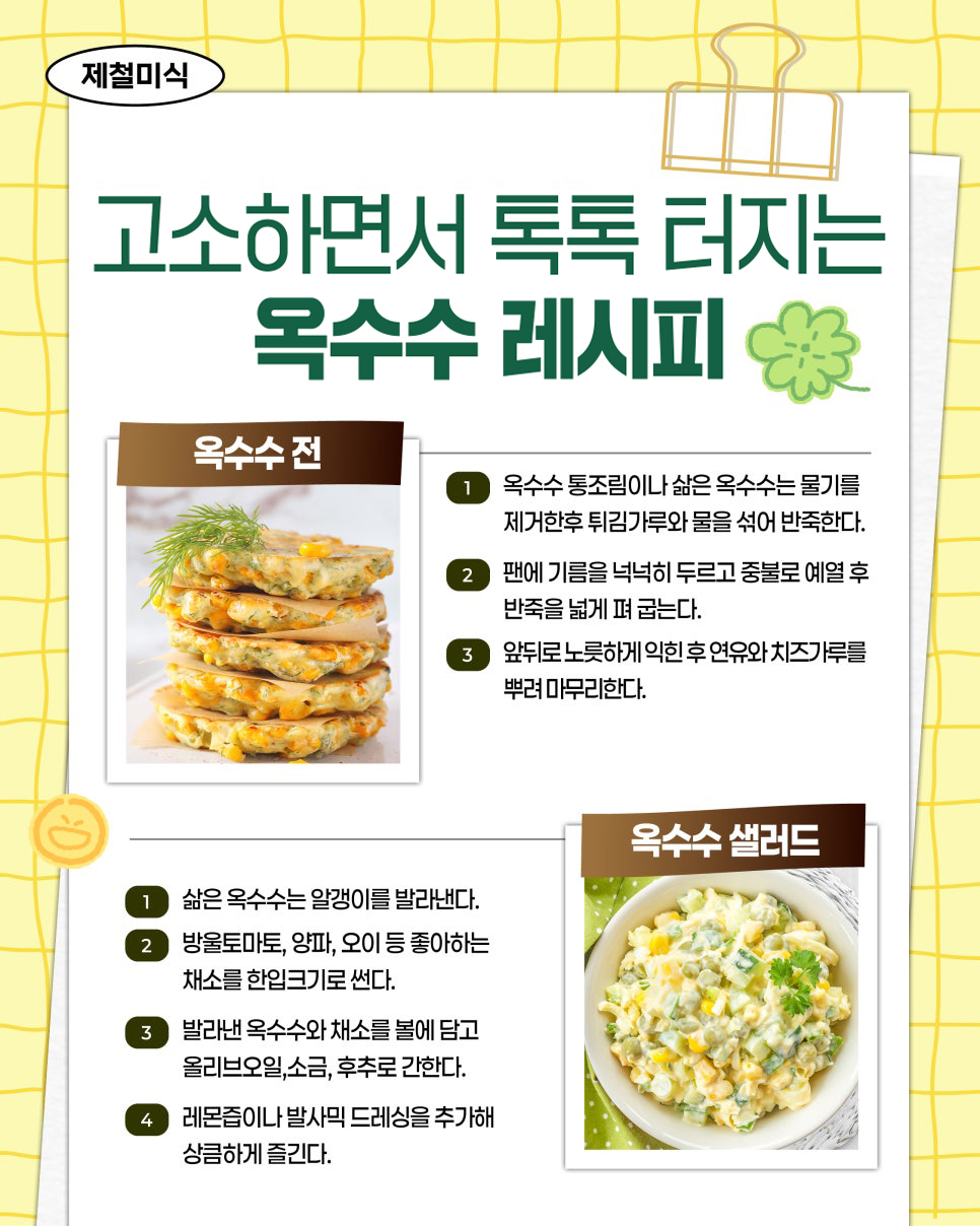 제철미식. 고소하면서 톡톡 터지는 옥수수 레시피. 옥수수 전. 1. 옥수수 통조림이나 삶은 옥수수는 물기를 제거한후 튀김가루와 물을 섞어 반죽한다. 2. 팬에 기름을 넉넉히 두르고 중불로 예열 후 반죽을 넓게 펴 굽는다. 3. 앞뒤로 노릇하게 익힌 후 연유와 치즈가루를 뿌려 마무리한다. 옥수수 샐러드. 1. 삶은 옥수수는 알갱이를 발라낸다. 2. 방울토마토, 양파, 오이 등 좋아하는 채소를 한입크기로 썬다. 3. 발라낸 옥수수와 채소를 볼에 담고 올리브오일, 소금, 후추로 간한다. 4. 레몬즙이나 발사믹 드레싱을 추가해 상큼하게 즐긴다.