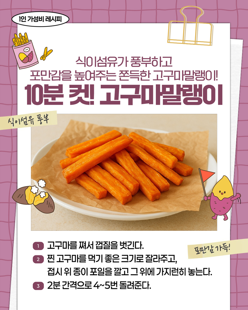 1인 가성비 레시피. 식이섬유가 풍부하고 포만감을 높여주는 쫀득한 고구마말랭이! 10분 컷! 고구마말랭이. 식이섬유 풍부. 포만감 가득! ① 고구마를 쪄서 껍질을 벗긴다. ② 찐 고구마를 먹기 좋은 크기로 잘라주고, 접시 위 종이 포일을 깔고 그 위에 가지런히 놓는다. ③ 2분 간격으로 4~5번 돌려준다.