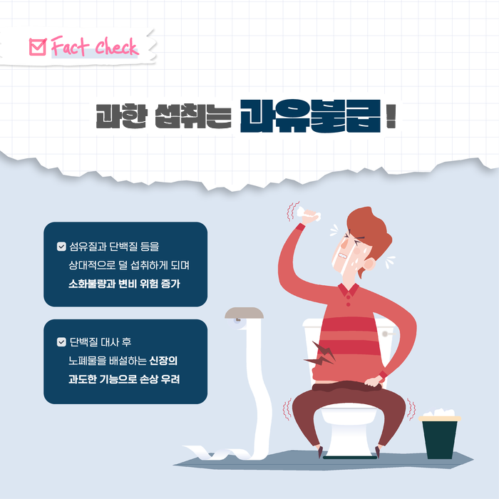 Fact Check 과한 섭취는 과유불급! 섬유질과 채소 등을 상대적으로 덜 섭취하게 되며 소화불량과 변비 위험 증가 단백질 대사 후 노폐물을 배설하는 신장의 과도한 기능으로 손상 우려
