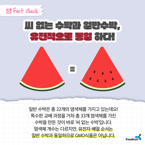 Fact Check 씨 없는 수박과 일반수박, 유전적으로 동일 하다! = 일반 수박은 총 22개의 염색체를 가지고 있는데요! 특수한 교배 과정을 거쳐 총 33개 염색체를 가진 수박을 만든 것이 바로 '씨 없는 수박'입니다. 염색체 개수는 다르지만, 유전자 배열 순서는 일반 수박과 동일하므로 GMO식품은 아닙니다. Foodnuri