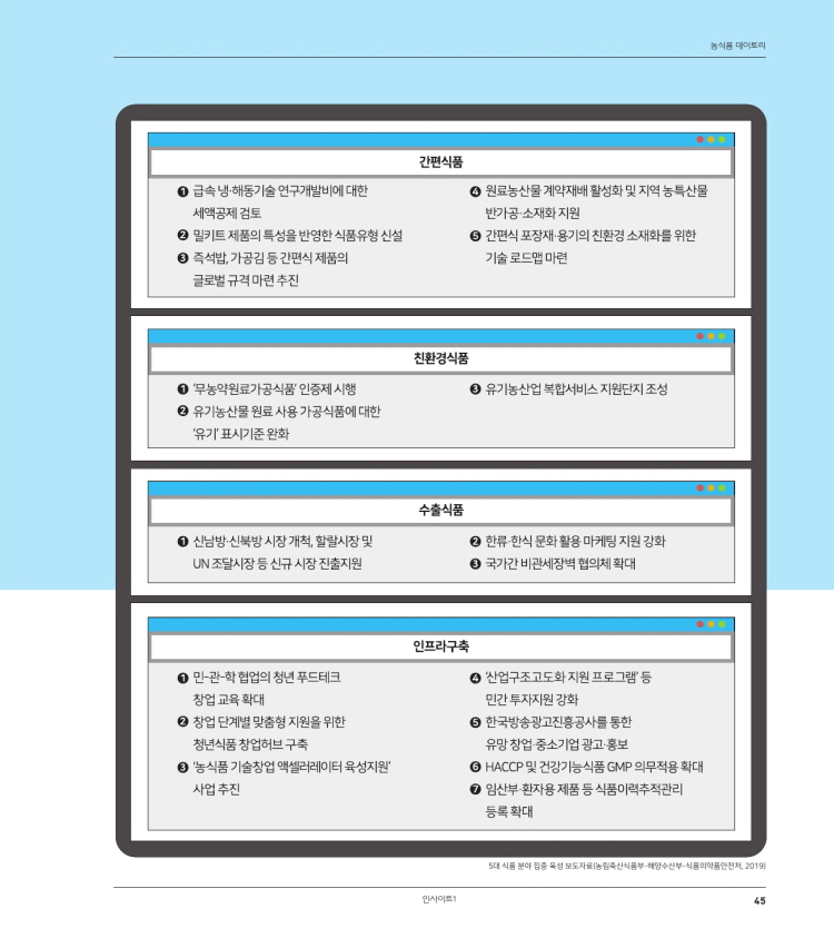 Theme5. 
미래 농식품 트렌드를 말하다 
농림축산식품부는 최근 식품 소비 트렌드의 변화를 반영하며 앞으로 성장 가능성이 큰 5대 유망 식품 분야를 선정하고, 집중적으 로 육성하기로 했다. 5대 분야의 국내산업 규모를 2018년 12조 4,400 원에서 2022년 16조 9,500억 원, 2030년에는 4조 8,500 원까지 확대하고, 2018년 5만 1,000개 수준의 일자리를 2022년에는 7만 4,700개, 2030년에는 11만 5,800개까지 늘 려나갈 계획이다. 식품산업은 취업유발계수(매출 10억 원당 고용가 13.5명으로 전체 산업 평균 11.0명보다 높아 고용유발 효과 가 큰 만큼, 경제 전반에 긍정적 효과를 미칠 것으로 기대된다. 
[최근 식품 소비 트렌드가 반영된 식품산업 5대 유망 분야) 
개인별 특성에 맞춘 맞춤형 특수 식품 
건강한 삶을 위한 기능성 식품 
편의성이 중시된 
간편 식품 
윤리적 소비를 
추구하는 친환경 식품 
K-Foode 329 선호도 증가에 따른 
수출식품 
222 
5대 식품 분다 침품 육성 보도자료 농림축산식품부 - 방수산부 식품의약품한전치 2011] 
[tip, 식품 산럽 5대 유망 분야 집중 육성 계획] 
11.6만 개 
7.5만 개 
일자리 
51만개 
4조 8,500 원 
16조 9,600억 원 
산업규모 
12조 4,400 
원 
100% 증가 
2018년 
2022년 
2030년 
민하며 

