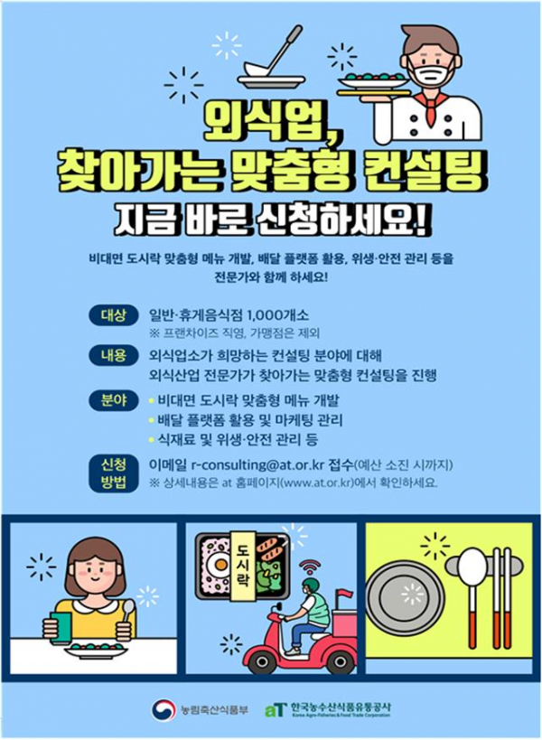 외식업, 찾아가는 맞춤형 컨설팅 지금 바로 신청하세요!(비대면 도시락 맞춤형 메뉴 개발, 배달 플랫폼 활용, 위생.안전 관리 등을 전문가와 함께 하세요! - 대상:일반.휴게음식점 1,000개소 ※프랜차이즈 직영, 가맹점은 제외 / 내용 : 외식업소가 희망하는 컨설팅 분야에 대해 외식산업 전문가가 찾아가는 맞춤형 컨설팅을 진행 / 분야:비대면 도시락 맞춤형 메뉴 개발, 배달 플랫폼 활용 및 마케팅 관리, 식재료 및 위생.안전 관리 등 / 신청방법:이메일 접수(예산 소진 시까지) ※ 상세내용은 at홈페이지(www.at.or.kr)에서 확인하세요. - 농림축산식품부, at한국농수산식품유통공사
