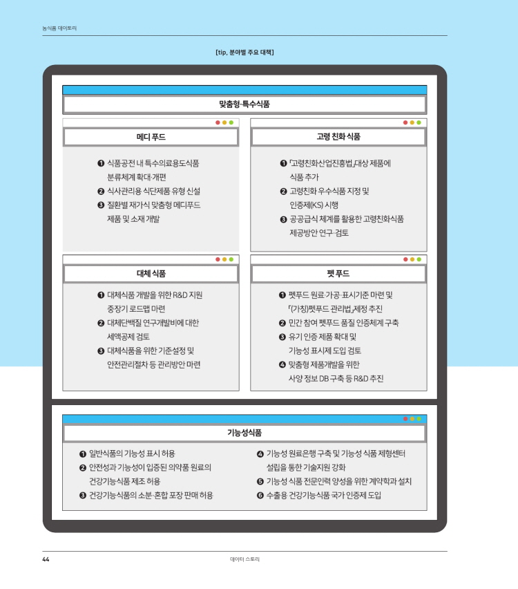 Theme4. 
2020년, 식품에도 친환경 바람이 분다. 
최근 3년간 농식품과 미래, 환경과 연관된 키워드를 살펴본 결과 2020년에는 지난 개 년과 달리 기후변화', '남극', '해양', '탄소' 등 
환경과 관련된 키워드들이 속속 등장했음이 두드러진다. 환경에 대한 관심 증가, 문리적 소비 확산에 따라 친환겸 식품 시장의 섬잠 
이 예삼된다. 포장재와 용기의 친환경 소재화를 위한 노력도 필요할 것으로 보인다. 
[동식품과 미래, 환 현관 키워드 및 버즈량 추미] 
단위 
2018년 
건강 
제품 
효과 
지밤 며 성 
10 
11 
111 
11 
12 
디톡스 식사 단백질 남섬 비만 
13 
지방 
14 
15 
16 17 18 
117 
정보 
19 
119 
유지 
수험생 
주사 탄수화물 머린미 법체 한약 겨울 
년기 삼점 
19 20 
20 
1473 
4,528 15091 E0808 57 135 
55,4611 52.54 51.953 50.161 50.117 110 49.695 44.533 112 
9 40 113 49.166) | 14 48.991 15 48.474 16 48343 43 29 110 47 781 47 710 20 47.512 47.153 46992 
5.977 46.969 
5.859 45. 790 6,762 6. 54 29 45,713 45 319 45, 군 45176 33 45.114 45.987 45,926 36 45,364 45,350 45335 45 3 140 
21 
2019년 
2020년 (-7] 073 1,208 
제품 
16,552 기능 
18.016 
기능 
163 음식 
15.94 
음식 
10.73 효과 
14.03 
1026 13.63G 
효과 
10 159 | 12.140 17 | 
영양 
BB05 다이어트 
10.7 
다미더트 
7,684 10228 
| 상품 
7,111 EB7 10 
소비자 
TD 비타민 
3694 
6,651 산업 
3.108 | 12 
비타민 
6,497 906 13 
5455 749 
면역력 
6217 환경 
7,130 151 문동 
6,192 소비자 
088 116 
질환 
16,033 기법 
065 | 17 
5,756 6921 1 18 
가격 
5,645 단백질 
6708 
54 하루 
5375 
5,365 5357 21 
지방 
5,185 치료 
B3 
구매 
5,184 6208 
하루 
5,046 5,187 고, 
5,081 16.113 1 25 
예방 
4,812 생산 
16.04 
단백질 6014 27 
기후변화 예방 
5741 20 
4403 5,544 
남극 
GAZ 식사 
5,5111 30 
335 면역력 
5457 
광고 
GED 5378 
판매 
135 15169 
그 50 1 
나 250 면역 
5,043 35 
환 
국,31 5041 36 
221 가격 
4937 
탄소 
4,163 스트레스, 
4,595 30 
4,161 4,567 13 
4,127 구매 
475 40 
보호구역 
A100 
소셜데이터 수집 리간 : 2014.1.1.-2020.7 51. 1 주요 키워드 : 식품, 식품 + 미래 변화, 혁신 + 환경, 기후 
22. 
23 
23 
25 
25 
시장 
미대 
25 
NNN 
27 
29 
마침 대 대림 한양대 중년 
29 
30 
31 
？？ ？？ ？？ 
132 
32 
33. 
프로그램 이벤트 
3 
35 
35 
36 
마의 
7 
37 
약 
38 39 0 
임신 출산 저녁 
38 39 
데미터 스토리 
를 대미토리 