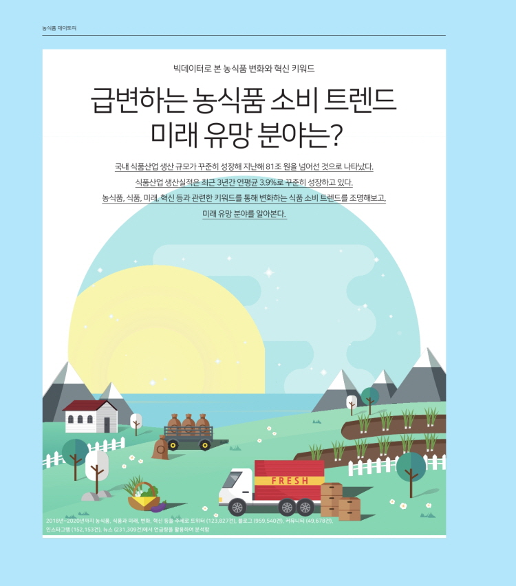 농식품 디미토리 
[tip, 분야별 주요 대책] 
맞춤형 특수식품 
메디푸드 
고령친화식품 
0 식품공전 내 특수의료용도식품 
분류체계 확대·개편 3 식사관리용 식단제품 유형 신설 질환별 재가식 맞춤형 메디푸드 제품 및 소재 개발 
0 고령친화산업진흥법 대상 제품에 
식품 추가 2 고령친화 우수식품 지정 및 
인증제(5) 시행 5 공공급식 체계를 활용한 고령친화식품 
제공방안 연구 검토 
대체식품 
펫푸드 
0 대체식품 개발을 위한 R&D 지원 
출장기 로드맵 마련 2 대체단백질 연구개발비에 대한 
세액공제 검토 3 대체식품을 위한 기준설정 및 
만전관리절차 등 관리방안 마련 
0 펫푸드 원료 가공 표시기준 마련 및 
(가칭)푸드 관리법 제정 추진 2 민간참며 펫푸드 품질 인증체계 구축 3 유기인증 제품 확대 및 
기능성 표시제 도입 검토 G 맞춤형 제품개발을 위한 
사양 정보 DB 구축 등 R&D 추진 
기능성식품 
0 일반식품의 기능성 표시 허용 2 안전성과 기능성이 입증된 의약품 원료의 
건강기능식품 제조 허용 3 건강기능식품의 소분 혼합 포장 판매 허용 
이 기능성 원료은행 구축 및 기능성 식품 제형센터 
설립을 통한 기술지원 강화 5 기능성 식품 전문인력 양성을 위한 계약학과 설치 5 수출용 건강기능식품 국가 인증제 도입 
데미터 스토리 
를 대미토리 