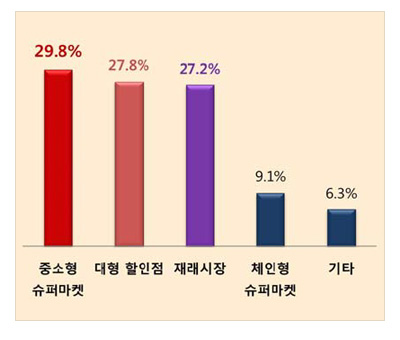 전체 구매 장소.jpg